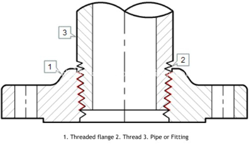 Threaded flanges 02